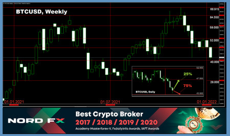 BTCUSD 10.01.jpg