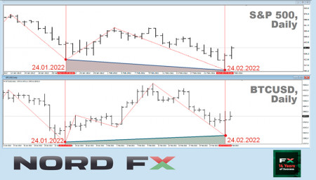 BTCUSD 28.02.2022.jpg