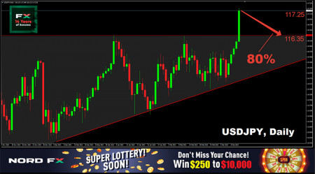 USDJPY 14.03.jpg