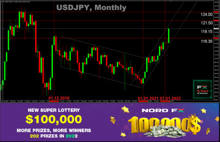 USDJPY 21.03.jpg