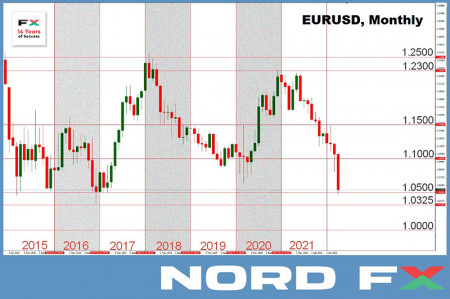 EURUSD 0205.jpg