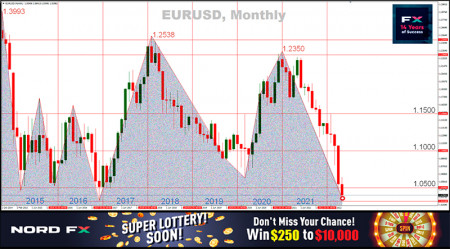 EURUSD 1605.jpg