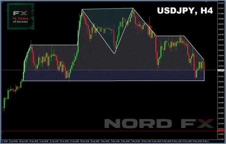 USDJPY 2705.jpg