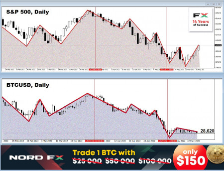 BTCUSD 3005.jpg