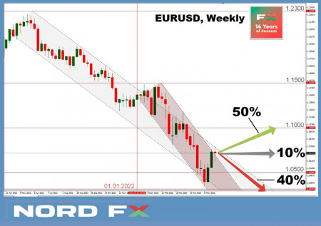 EURUSD 06.06.2022.jpg