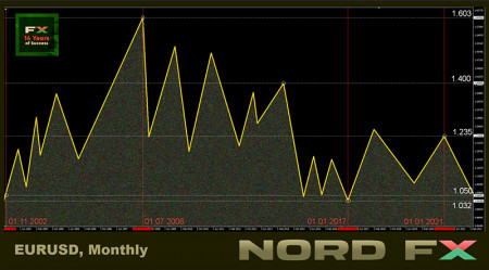 EURUSD 20062022.jpg