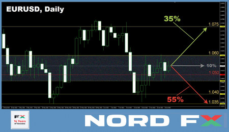 EURUSD 27062022.jpg
