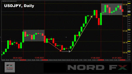 USDJPY 0402022.jpg