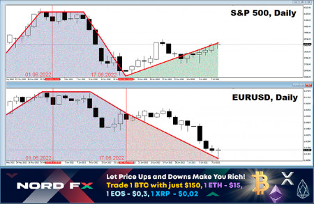 EURUSD 11072022.jpg