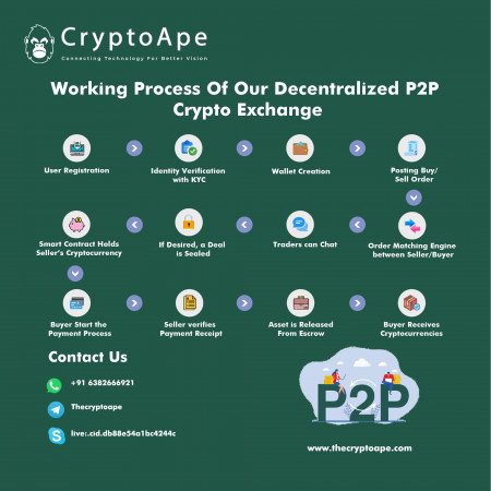 p2p crypto exchange development company.jpg