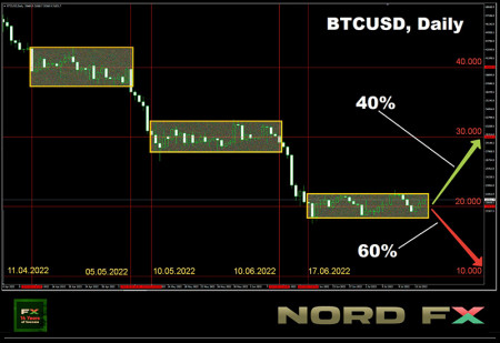 BTCUSD 18.06.2022.jpg