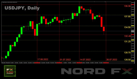 USDJPY 01082022.jpg