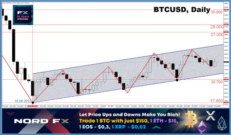BTCUSD 08082022.jpg