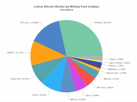 291017_rekordnii-rosr-slojnosti-bitcoina_2.png
