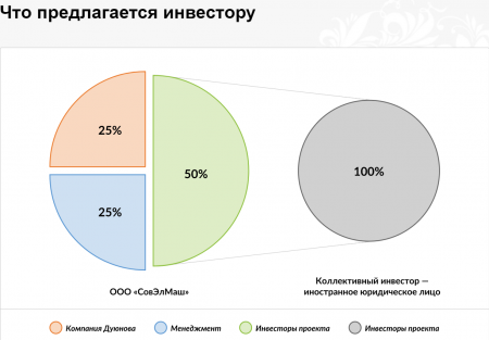 duyunov.png