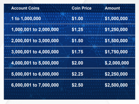 pagarex ico rounds.png