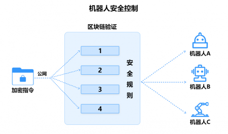 机器人.png