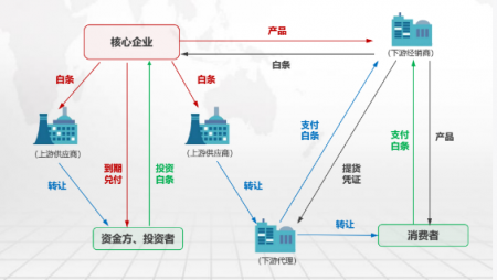 核心企业0006.PNG