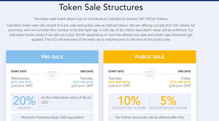 Cashbet Token Structure.JPG