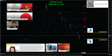BTCUSD FEB 02 2018.png