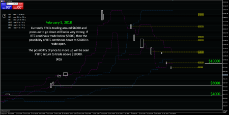 BTC 5 february 2018.png
