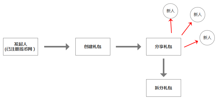 2.12 图片.png