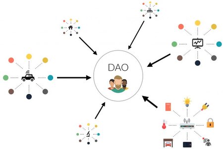 050516_dao-crowdsale-na-13-millionov_1.jpg