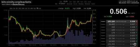 2year-high.png