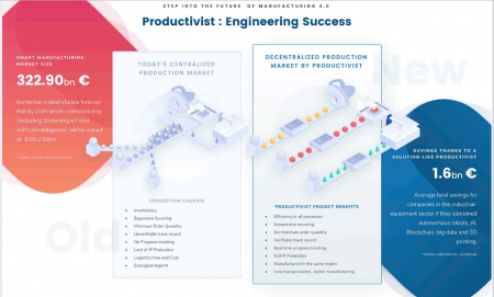 productivist.png
