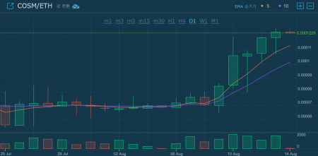 cosm_hitbtc.png