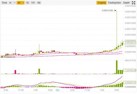 EVX-Chart.PNG