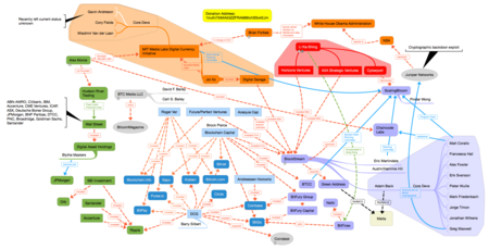 Follow the Money.png