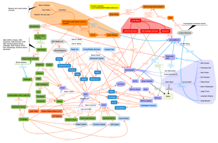 Follow the Money.png
