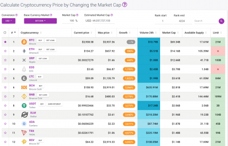 CoinGoLive - Calculate Cryptocurrency Price by Changing the Market Cap .png
