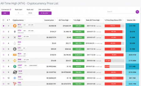 CoinGoLive - All-Time High (ATH) - Cryptocurrency Price List.png