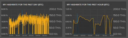 instability hasrate.jpg