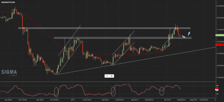 ETHUSD 15 Apr.png