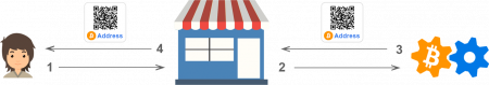 create-payment.png