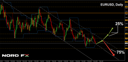 EURUSD 20.05.2019.png
