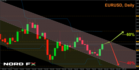 EURUSD 27.05.2019.png