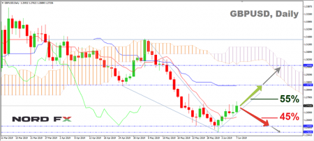 GBPUSD 10.06.2019.png