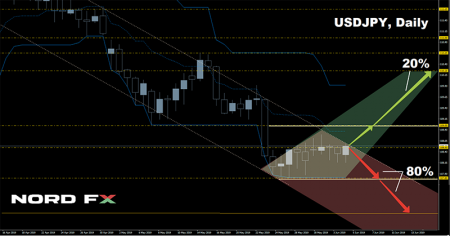 USDJPY 17.06.2019.png