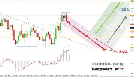 1561206073_EURUSD_Jul-Aug._2019[1].png