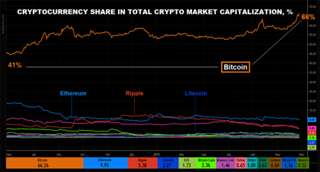 CRYPTO MARKET CAPITALIZATION.png