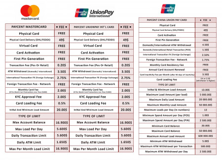 Cryptocreditcards.jpg