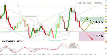 EURUSD 08.07.2019.png