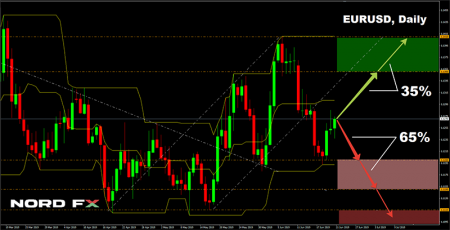 EURUSD 15.07.2019.png