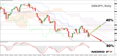 USDJPY 22.07.2019.png