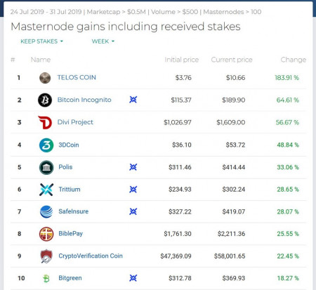 telos price movement 1885%.jpg