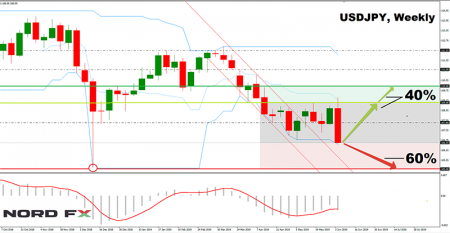 USDJPY 05.08.2019.png
